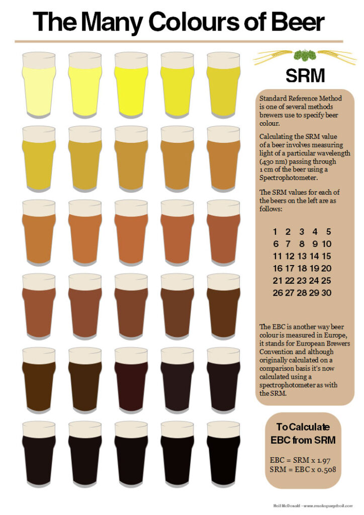 Ebc Color Chart